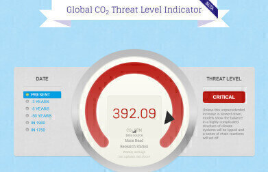 EU Initiative Launches New Online CO2 Meter to Indicate Carbon Emissions Threat Level
