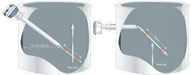 Flue Gas Flow Measurement
