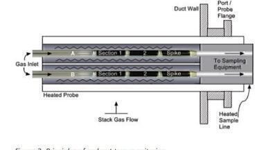 Mercury Monitoring at Coal-Fired Power and Cement Producing Plants in the U.S.