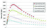 The Evolution of Ultra High-Performance Liquid Chromatography: Expanding the Future of Separation Technologies