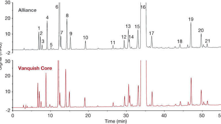 Transfer of a Compendial LC Method for Impurity Analysis of Chlorhexidine from a Waters Alliance HPLC System to a Vanquish Core HPLC System
