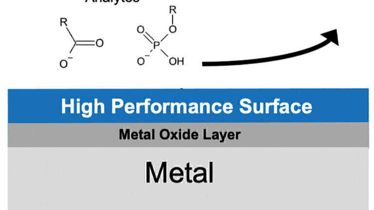Faster Time to Results for Ultra-Performance Liquid Chromatographic Separations of Metal-Sensitive Analytes
