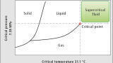 Faster results with SFC for the analysis of choline and acetylcholine in rat cerebrospinal fluid samples