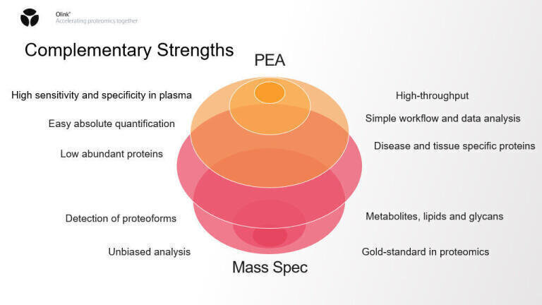 Proteomics at scale: Unlocking precision medicine with protein-level insight