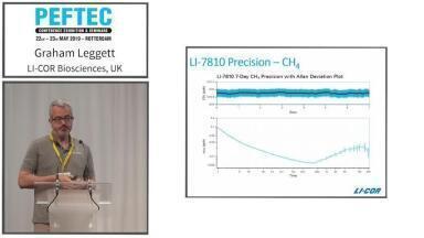 Development of a Novel Trace Methane/Carbon Dioxide Analyzer and Results of Field Validation Studies for the Determination of Methane Flux