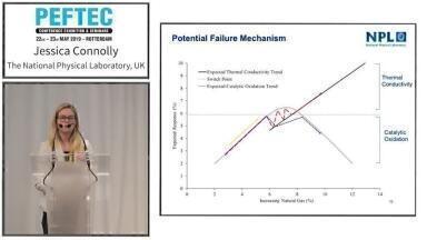 Assessment of the Hi-Flow Sampler Characteristics and Potential Failure Modes when Measuring Methane Emissions