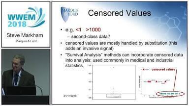 Sampling and infrormation needs in the modern environment