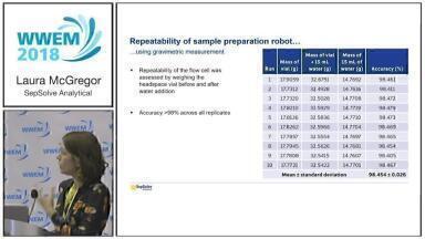 Online monitoring of VOCs from waste effluent by GC-FID and GC-TOF MS