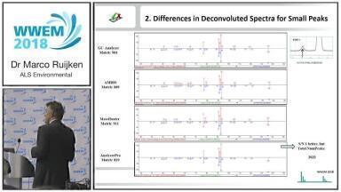 Improved GC/MS identification rates for untargeted waste water screening due to advanced deconvolution tools