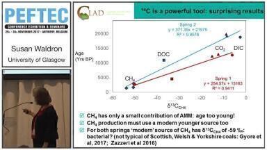 Fugitive CH4 emissions, and their source, detected from dissolved fluvial CH4 concentration profiling.