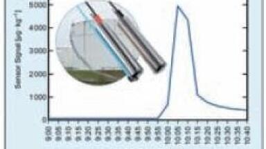 Submersible Oil-in-Water Probe Monitors Process and Waste Water