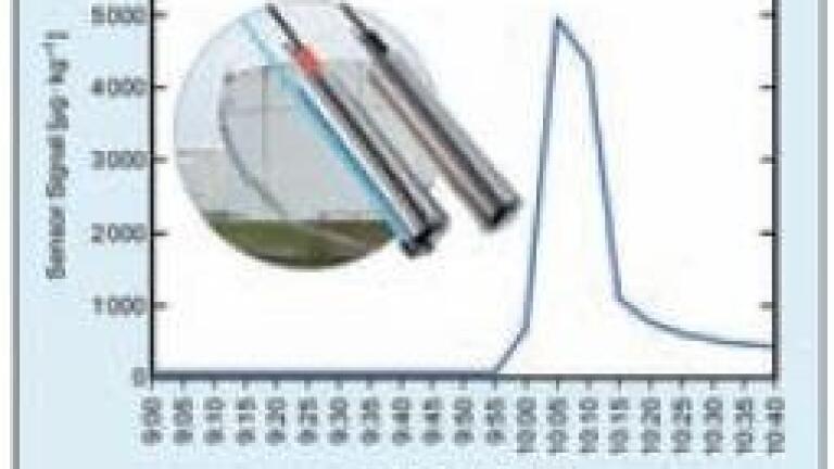 Submersible Oil-in-Water Probe Monitors Process and Waste Water
