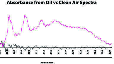 Air Quality Monitoring in Gulf of Mexico Spill Zone