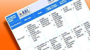 Customised Telemetry Systems