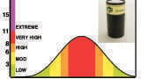 New UV Index Sensor Launched