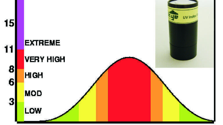 New UV Index Sensor Launched