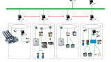 Ethernet and Profibus Solutions