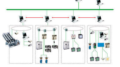 Ethernet and Profibus Solutions