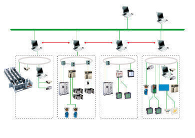 Ethernet and Profibus Solutions