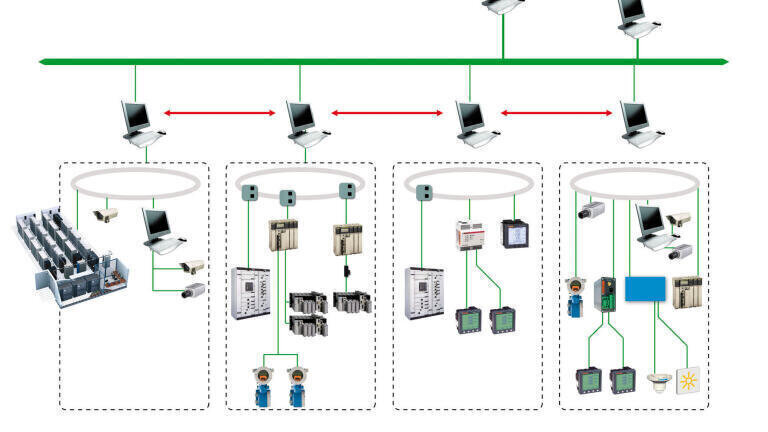 Ethernet and Profibus Solutions