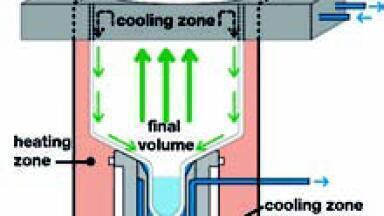 Operation and Performance of the Parallel Evaporator Syncore Analyst for Environmental Analysis