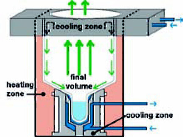 Operation and Performance of the Parallel Evaporator Syncore Analyst ...