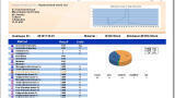 Concurrent Licence Option Provides Cost-Efficient Benefits for New LIMS Web Reporting Module