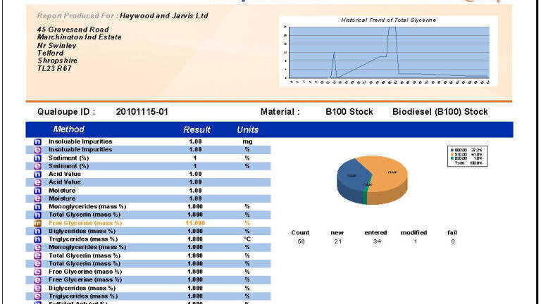 Concurrent Licence Option Provides Cost-Efficient Benefits for New LIMS Web Reporting Module
