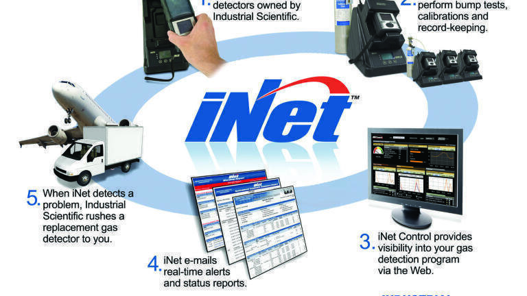 iNet™ – Gas Detection
