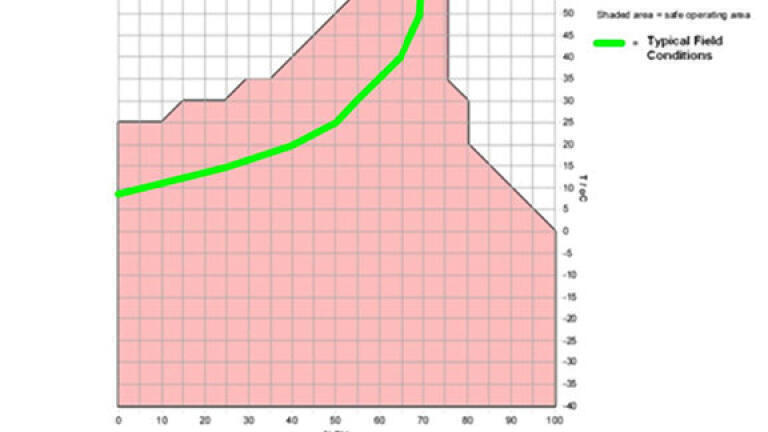 4OXV environmental performance at age 24 months
