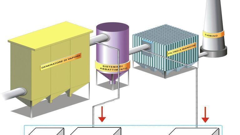 Exclusive FT-IR Analyser Configuration with Two Optical Cells