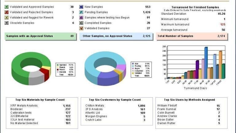 Flexible web-based LIMS reporting capabilities prove ‘priceless’ for meeting business needs  