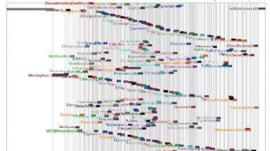 Compound Based Scanning: Making the Transition From SQ to TQ GC-MS Easier  