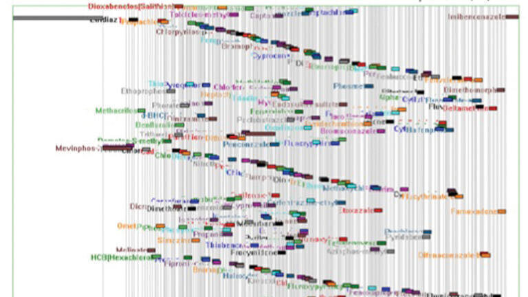 Compound Based Scanning: Making the Transition From SQ to TQ GC-MS Easier  