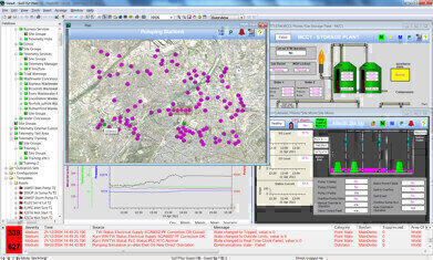 New Telemetry System for Water Utilities Company