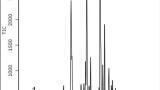 MTBE and BTEX On-site Rapid Screening of Petroleum Contaminated Ground Water