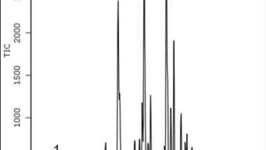 MTBE and BTEX On-site Rapid Screening of Petroleum Contaminated Ground Water