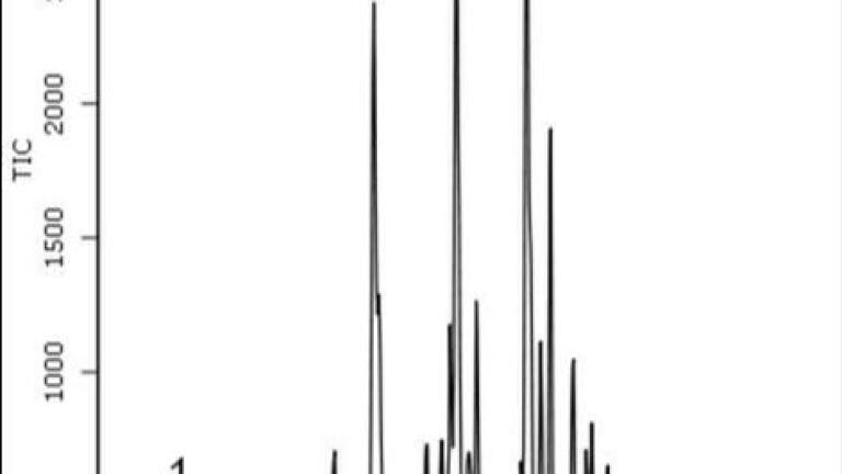 MTBE and BTEX On-site Rapid Screening of Petroleum Contaminated Ground Water