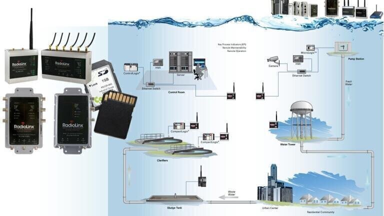 ProSoft Technology industrial 802.11n radios use a removable memory card to save and manage radio configuration settings