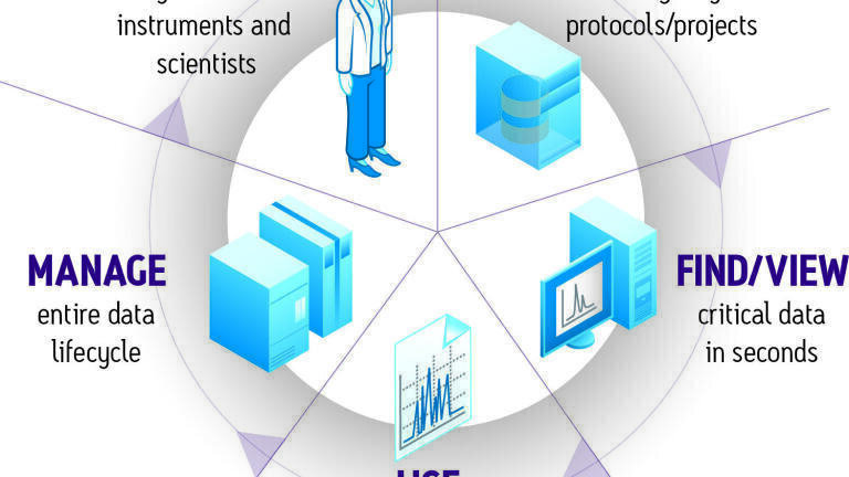 NuGenesis 8 with Lab Execution Technologies Improves IT Connection between Lab and Enterprise