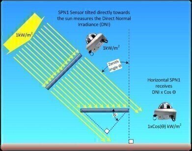 SPN1 Sunshine Pyranometer for PV Applications