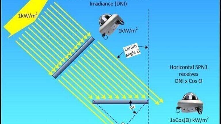 SPN1 Sunshine Pyranometer for PV Applications