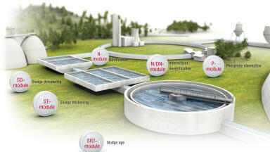 Water Industry Embraces Process Optimisation