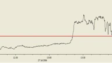 Oil Trace Measurement in Process & Effluent Water