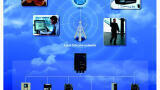 Remote Management More than a Wireless Communication