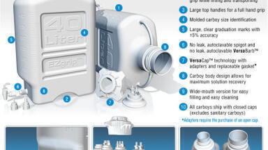 Sterlitech Corporation Unveils EZgrip™ Carboy System, Revolutionizing Fluid Storage and Transfer