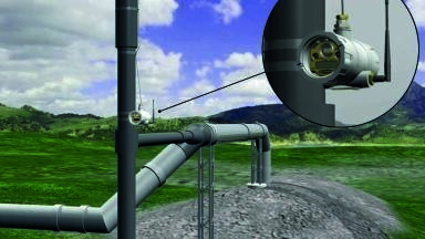 Biogas Monitoring