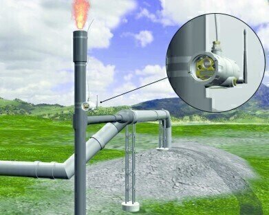 Biogas Monitoring