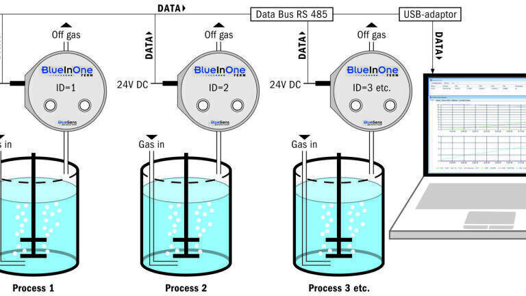 The Perfect Bioprocessing-Software for Fermentations