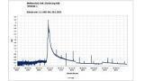 Save UV-Disinfection